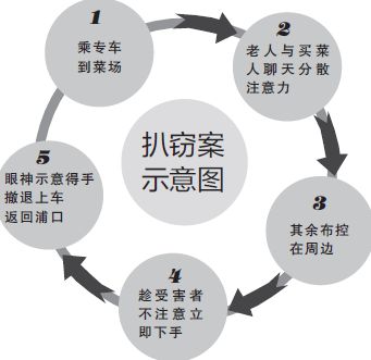 犯罪嫌疑人被抓获