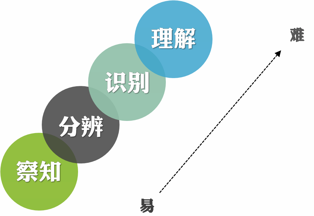 都市 海安石板街  听觉发展四阶段     其实,在孩子听觉发展的这个