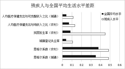 数据图片