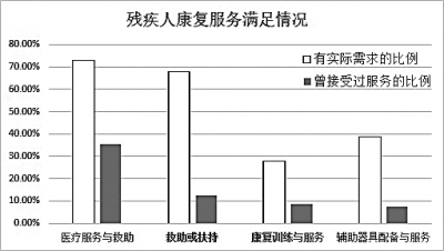 数据图片