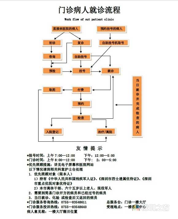 深圳第二中医院推出七大免费公益项目