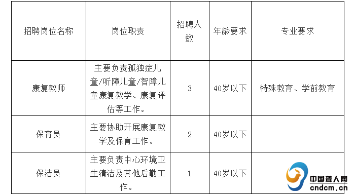 广东江门市特殊儿童康复教育中心招聘人员启事 招聘信息 中国聋人网 官网